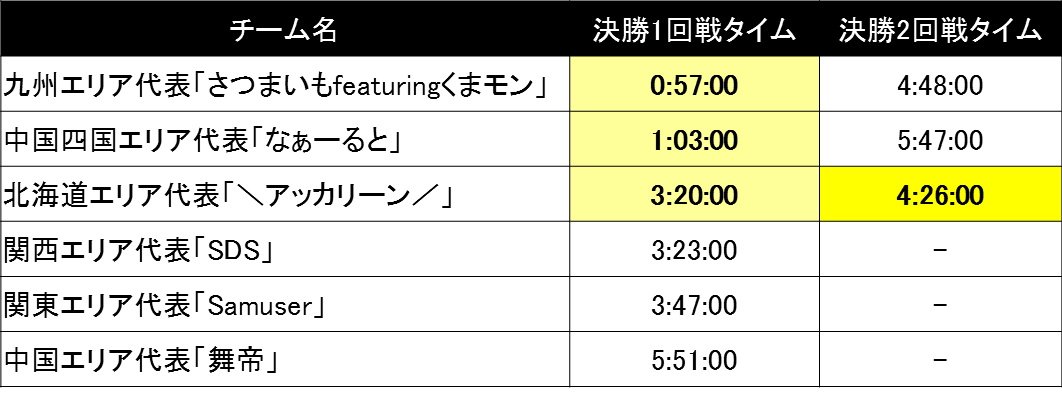 決勝